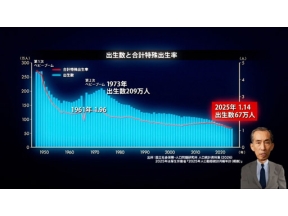 未来予測反省会「日本の人口は２億５千万人になる」