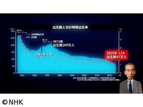 未来予測反省会「日本の人口は2億5千万人になる」
